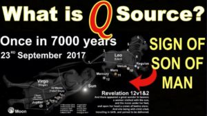 What is Q Source & the Sign of the Son of Man?